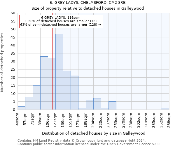 6, GREY LADYS, CHELMSFORD, CM2 8RB: Size of property relative to detached houses in Galleywood