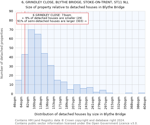 6, GRINDLEY CLOSE, BLYTHE BRIDGE, STOKE-ON-TRENT, ST11 9LL: Size of property relative to detached houses in Blythe Bridge