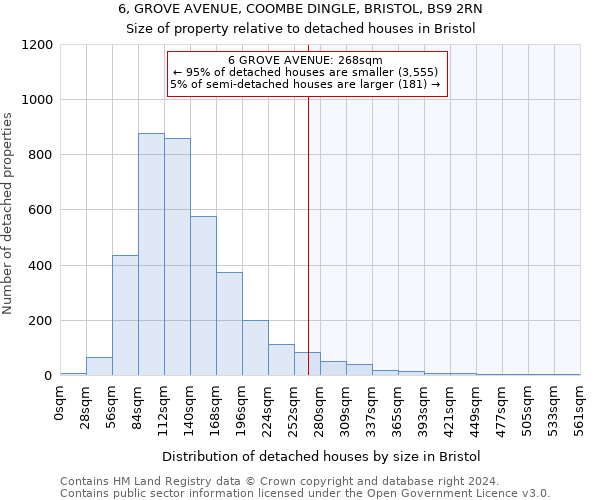 6, GROVE AVENUE, COOMBE DINGLE, BRISTOL, BS9 2RN: Size of property relative to detached houses in Bristol