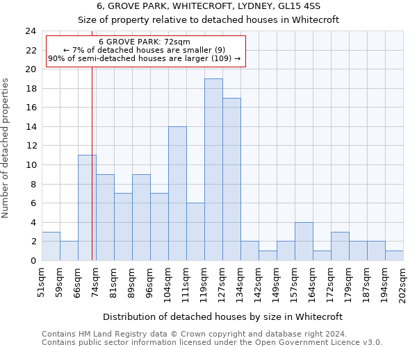 6, GROVE PARK, WHITECROFT, LYDNEY, GL15 4SS: Size of property relative to detached houses in Whitecroft