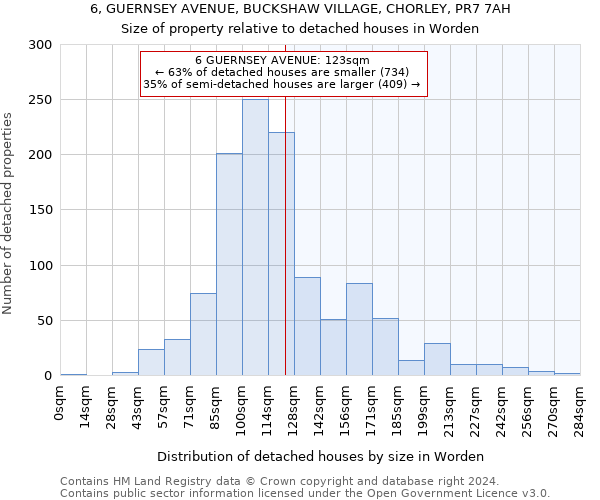 6, GUERNSEY AVENUE, BUCKSHAW VILLAGE, CHORLEY, PR7 7AH: Size of property relative to detached houses in Worden