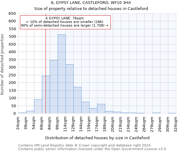 6, GYPSY LANE, CASTLEFORD, WF10 3HA: Size of property relative to detached houses in Castleford