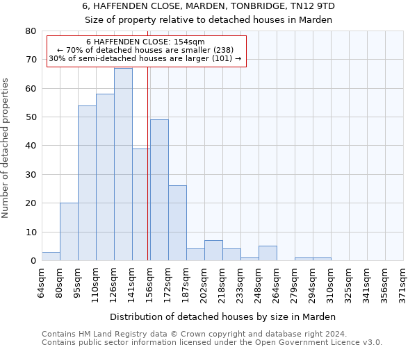 6, HAFFENDEN CLOSE, MARDEN, TONBRIDGE, TN12 9TD: Size of property relative to detached houses in Marden