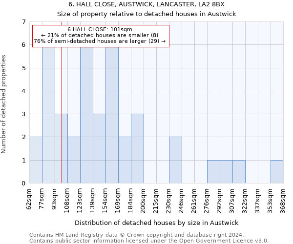6, HALL CLOSE, AUSTWICK, LANCASTER, LA2 8BX: Size of property relative to detached houses in Austwick