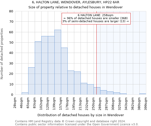 6, HALTON LANE, WENDOVER, AYLESBURY, HP22 6AR: Size of property relative to detached houses in Wendover