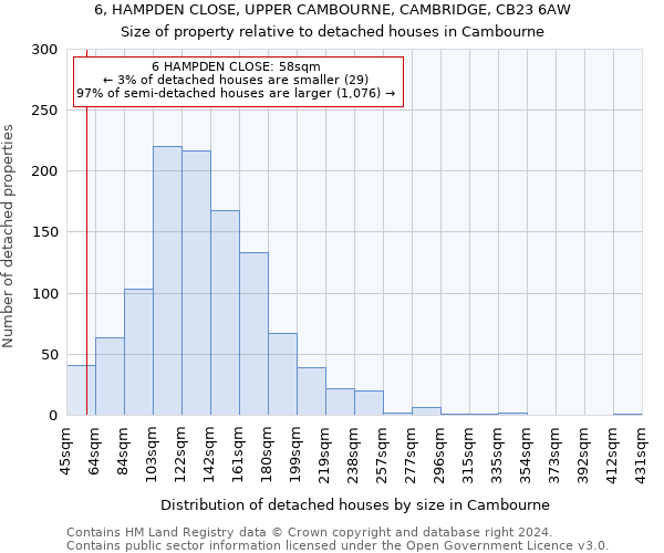 6, HAMPDEN CLOSE, UPPER CAMBOURNE, CAMBRIDGE, CB23 6AW: Size of property relative to detached houses in Cambourne