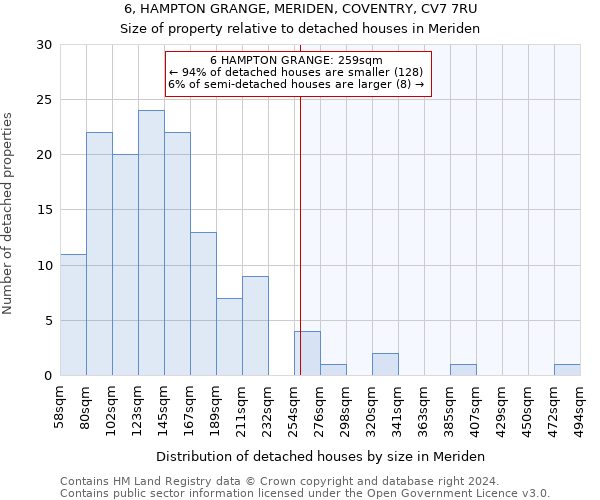 6, HAMPTON GRANGE, MERIDEN, COVENTRY, CV7 7RU: Size of property relative to detached houses in Meriden