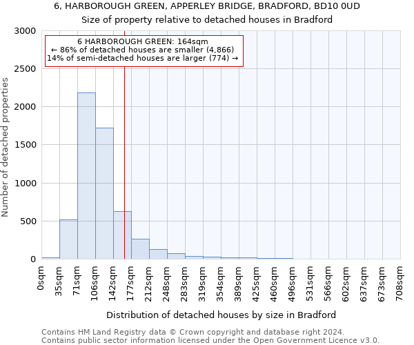 6, HARBOROUGH GREEN, APPERLEY BRIDGE, BRADFORD, BD10 0UD: Size of property relative to detached houses in Bradford