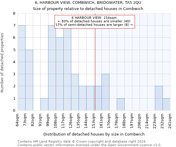 6, HARBOUR VIEW, COMBWICH, BRIDGWATER, TA5 2QU: Size of property relative to detached houses in Combwich