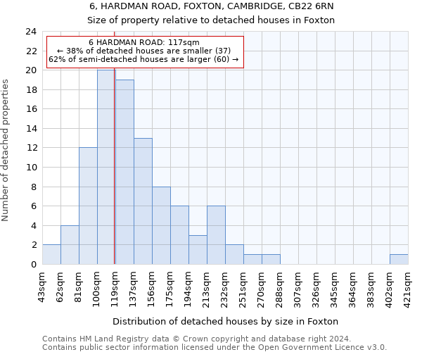 6, HARDMAN ROAD, FOXTON, CAMBRIDGE, CB22 6RN: Size of property relative to detached houses in Foxton