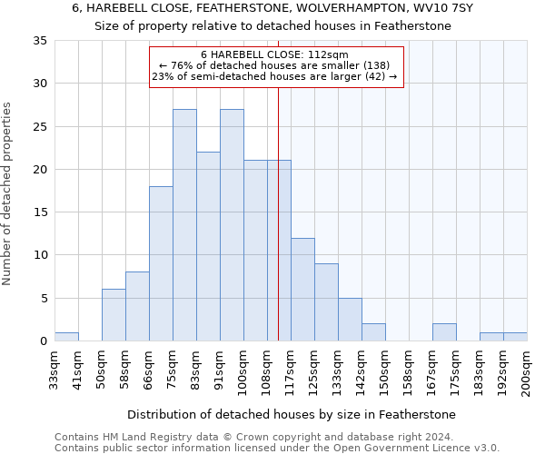 6, HAREBELL CLOSE, FEATHERSTONE, WOLVERHAMPTON, WV10 7SY: Size of property relative to detached houses in Featherstone