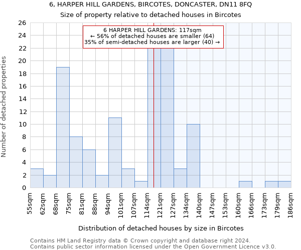 6, HARPER HILL GARDENS, BIRCOTES, DONCASTER, DN11 8FQ: Size of property relative to detached houses in Bircotes