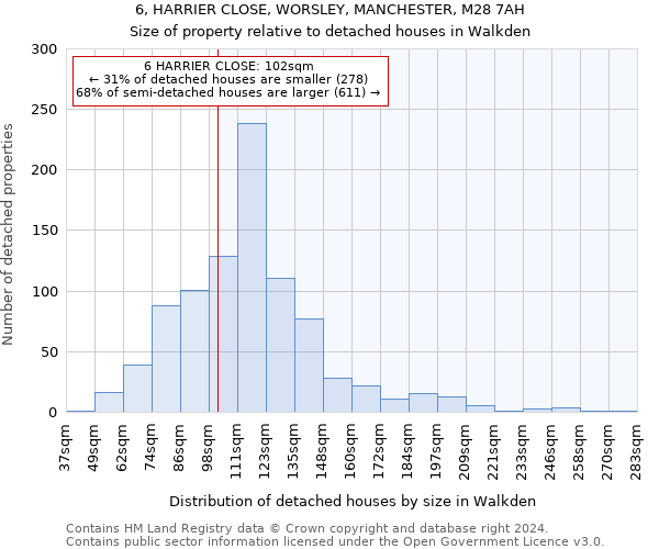 6, HARRIER CLOSE, WORSLEY, MANCHESTER, M28 7AH: Size of property relative to detached houses in Walkden