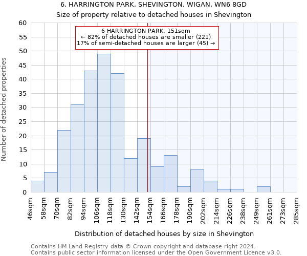 6, HARRINGTON PARK, SHEVINGTON, WIGAN, WN6 8GD: Size of property relative to detached houses in Shevington