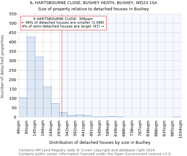 6, HARTSBOURNE CLOSE, BUSHEY HEATH, BUSHEY, WD23 1SA: Size of property relative to detached houses in Bushey