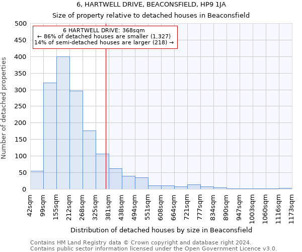 6, HARTWELL DRIVE, BEACONSFIELD, HP9 1JA: Size of property relative to detached houses in Beaconsfield