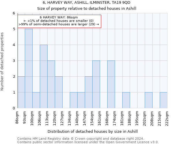 6, HARVEY WAY, ASHILL, ILMINSTER, TA19 9QD: Size of property relative to detached houses in Ashill