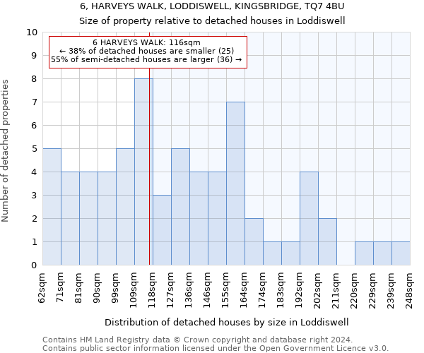 6, HARVEYS WALK, LODDISWELL, KINGSBRIDGE, TQ7 4BU: Size of property relative to detached houses in Loddiswell