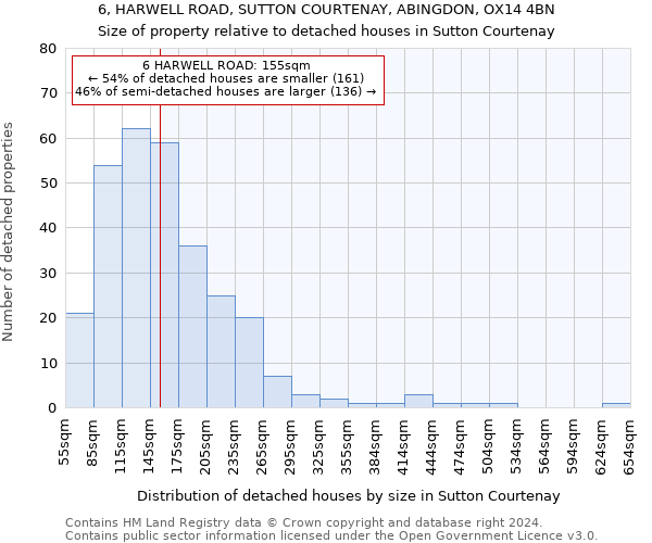 6, HARWELL ROAD, SUTTON COURTENAY, ABINGDON, OX14 4BN: Size of property relative to detached houses in Sutton Courtenay