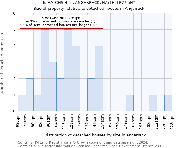 6, HATCHS HILL, ANGARRACK, HAYLE, TR27 5HY: Size of property relative to detached houses in Angarrack