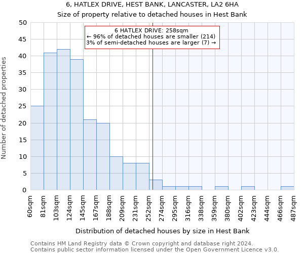 6, HATLEX DRIVE, HEST BANK, LANCASTER, LA2 6HA: Size of property relative to detached houses in Hest Bank