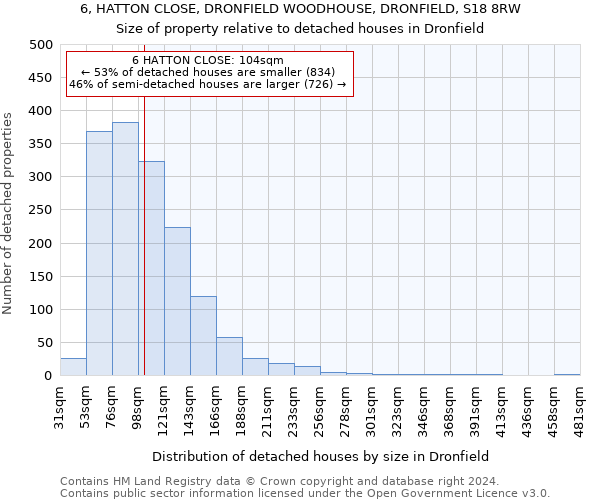 6, HATTON CLOSE, DRONFIELD WOODHOUSE, DRONFIELD, S18 8RW: Size of property relative to detached houses in Dronfield