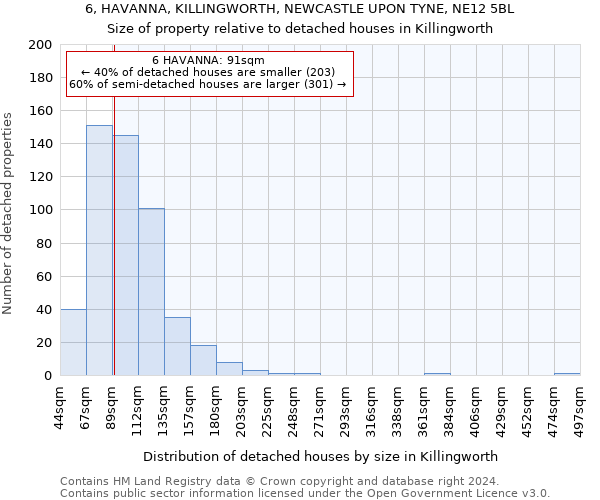 6, HAVANNA, KILLINGWORTH, NEWCASTLE UPON TYNE, NE12 5BL: Size of property relative to detached houses in Killingworth