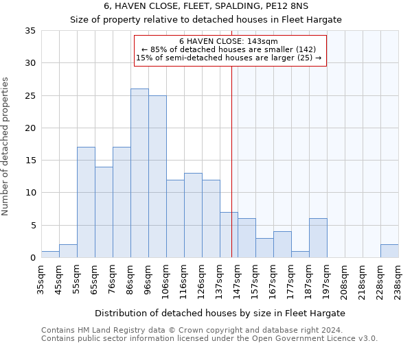 6, HAVEN CLOSE, FLEET, SPALDING, PE12 8NS: Size of property relative to detached houses in Fleet Hargate