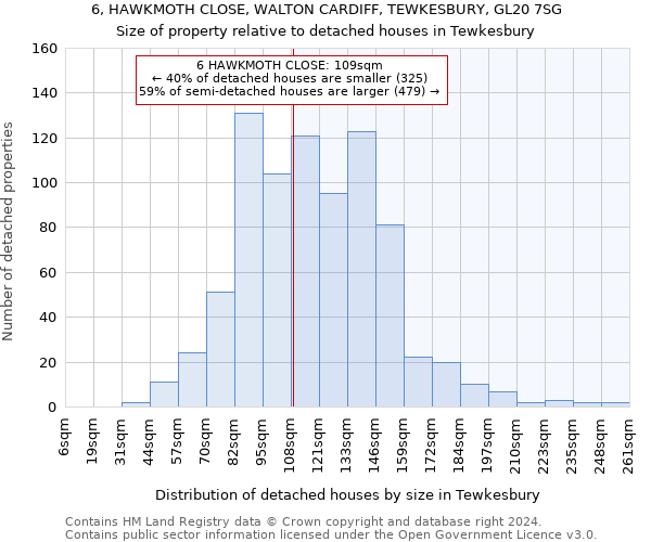 6, HAWKMOTH CLOSE, WALTON CARDIFF, TEWKESBURY, GL20 7SG: Size of property relative to detached houses in Tewkesbury