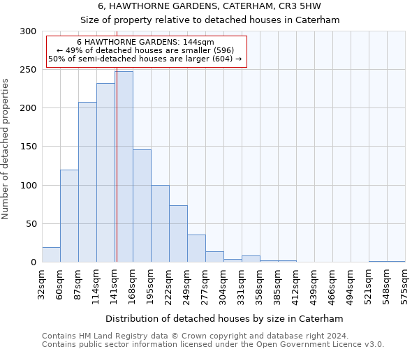 6, HAWTHORNE GARDENS, CATERHAM, CR3 5HW: Size of property relative to detached houses in Caterham