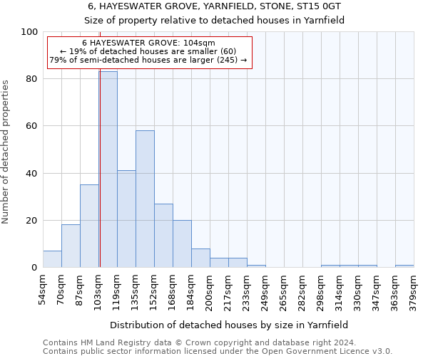 6, HAYESWATER GROVE, YARNFIELD, STONE, ST15 0GT: Size of property relative to detached houses in Yarnfield