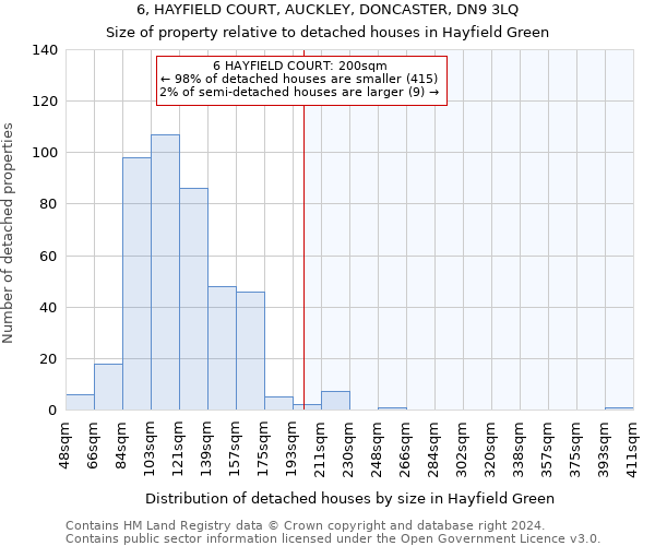 6, HAYFIELD COURT, AUCKLEY, DONCASTER, DN9 3LQ: Size of property relative to detached houses in Hayfield Green