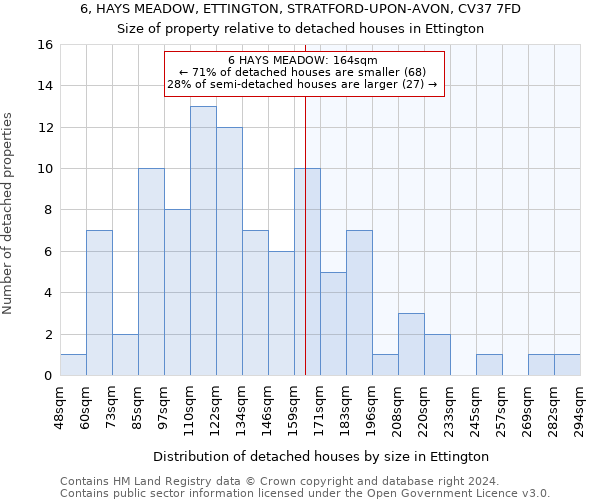 6, HAYS MEADOW, ETTINGTON, STRATFORD-UPON-AVON, CV37 7FD: Size of property relative to detached houses in Ettington