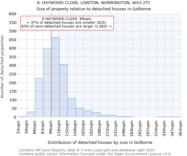 6, HAYWOOD CLOSE, LOWTON, WARRINGTON, WA3 2TY: Size of property relative to detached houses in Golborne