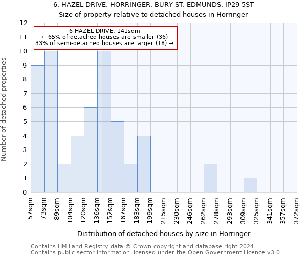 6, HAZEL DRIVE, HORRINGER, BURY ST. EDMUNDS, IP29 5ST: Size of property relative to detached houses in Horringer