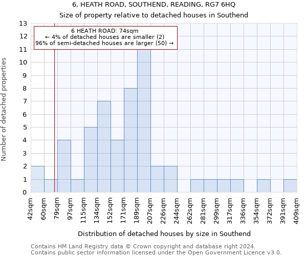 6, HEATH ROAD, SOUTHEND, READING, RG7 6HQ: Size of property relative to detached houses in Southend