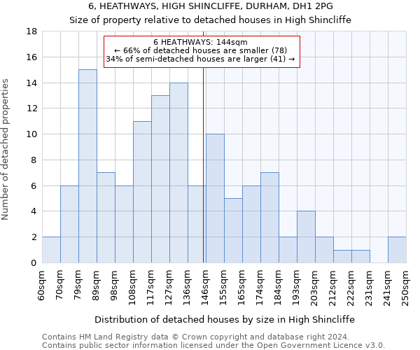 6, HEATHWAYS, HIGH SHINCLIFFE, DURHAM, DH1 2PG: Size of property relative to detached houses in High Shincliffe