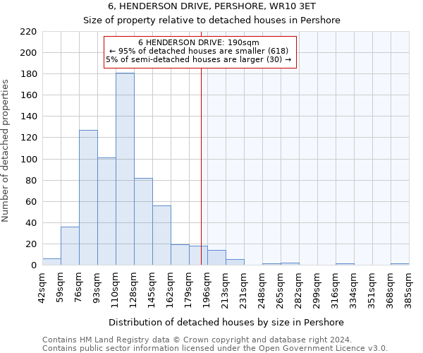 6, HENDERSON DRIVE, PERSHORE, WR10 3ET: Size of property relative to detached houses in Pershore