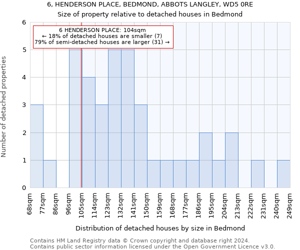 6, HENDERSON PLACE, BEDMOND, ABBOTS LANGLEY, WD5 0RE: Size of property relative to detached houses in Bedmond