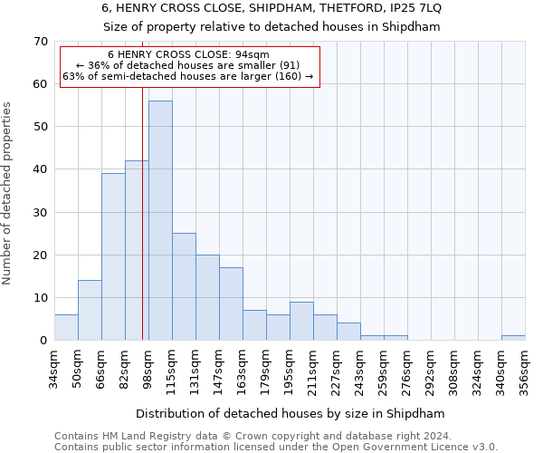 6, HENRY CROSS CLOSE, SHIPDHAM, THETFORD, IP25 7LQ: Size of property relative to detached houses in Shipdham