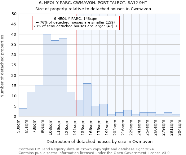 6, HEOL Y PARC, CWMAVON, PORT TALBOT, SA12 9HT: Size of property relative to detached houses in Cwmavon