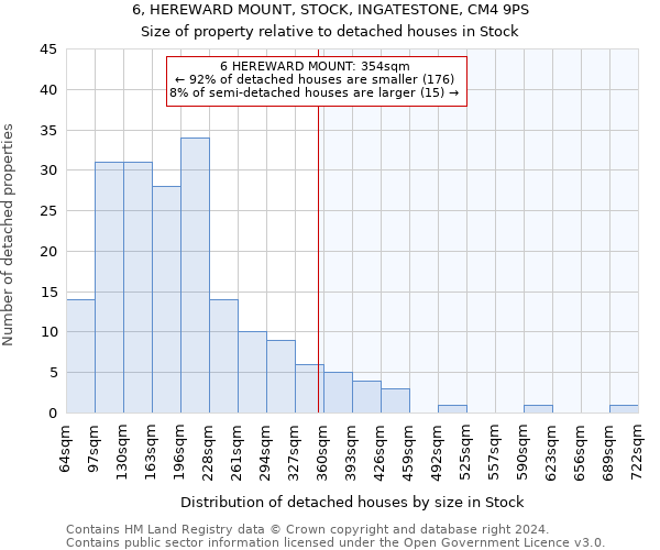 6, HEREWARD MOUNT, STOCK, INGATESTONE, CM4 9PS: Size of property relative to detached houses in Stock