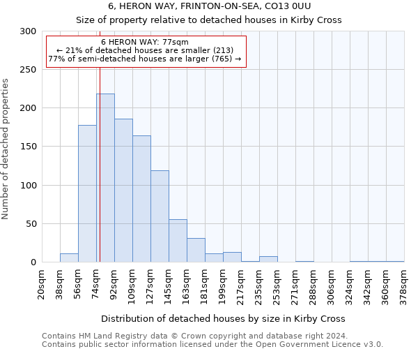 6, HERON WAY, FRINTON-ON-SEA, CO13 0UU: Size of property relative to detached houses in Kirby Cross