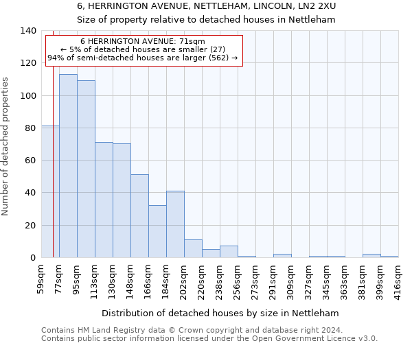 6, HERRINGTON AVENUE, NETTLEHAM, LINCOLN, LN2 2XU: Size of property relative to detached houses in Nettleham