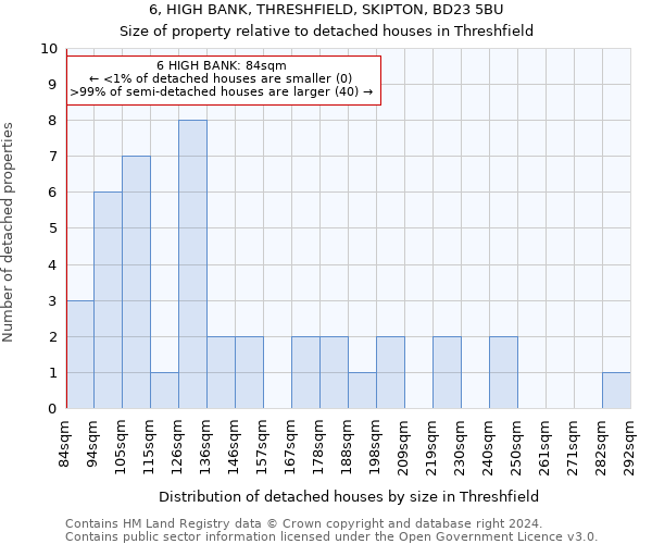 6, HIGH BANK, THRESHFIELD, SKIPTON, BD23 5BU: Size of property relative to detached houses in Threshfield