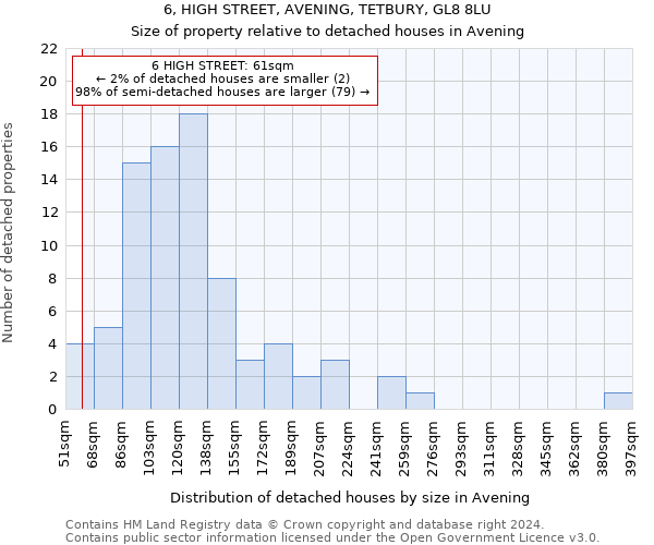 6, HIGH STREET, AVENING, TETBURY, GL8 8LU: Size of property relative to detached houses in Avening