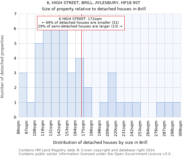 6, HIGH STREET, BRILL, AYLESBURY, HP18 9ST: Size of property relative to detached houses in Brill