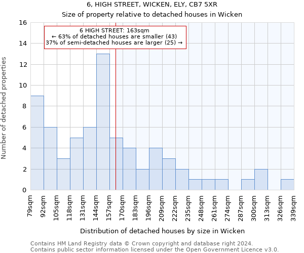 6, HIGH STREET, WICKEN, ELY, CB7 5XR: Size of property relative to detached houses in Wicken