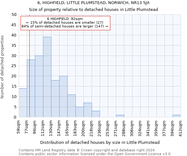 6, HIGHFIELD, LITTLE PLUMSTEAD, NORWICH, NR13 5JA: Size of property relative to detached houses in Little Plumstead