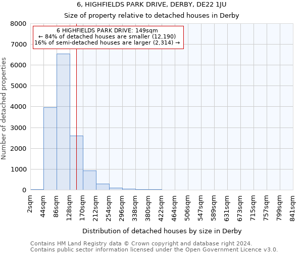 6, HIGHFIELDS PARK DRIVE, DERBY, DE22 1JU: Size of property relative to detached houses in Derby